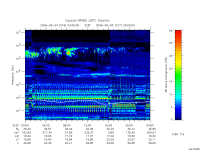 rpws low rate full