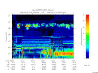 rpws low rate full