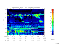 rpws low rate full