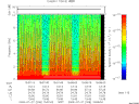 T2009208_15_10KHZ_WBB thumbnail Spectrogram