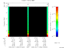 T2009254_07_10KHZ_WBB thumbnail Spectrogram