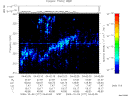 T2009277_04_325KHZ_WBB thumbnail Spectrogram