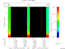 T2009310_02_10KHZ_WBB thumbnail Spectrogram