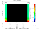 T2009310_21_10KHZ_WBB thumbnail Spectrogram