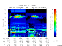 rpws key parameter data