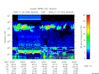 rpws key parameter data