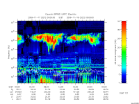 rpws low rate full