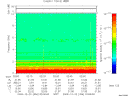 T2009356_02_10KHZ_WBB thumbnail Spectrogram