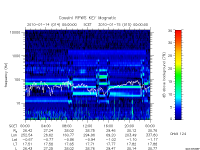 rpws key parameter data