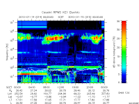 rpws key parameter data