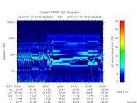 rpws key parameter data