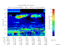 rpws key parameter data