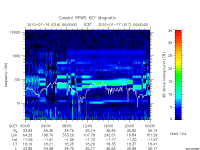 rpws key parameter data