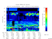 rpws key parameter data