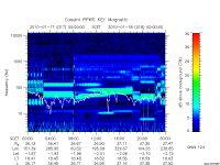 rpws key parameter data