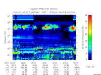 rpws key parameter data