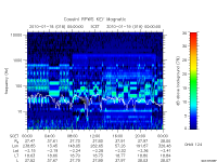 rpws key parameter data