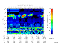 rpws key parameter data