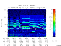 rpws key parameter data