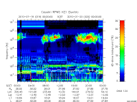 rpws key parameter data