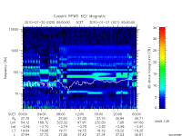 rpws key parameter data