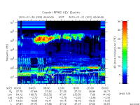 rpws key parameter data