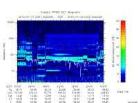 rpws key parameter data