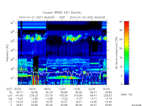 rpws key parameter data