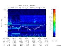 rpws key parameter data