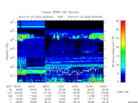 rpws key parameter data