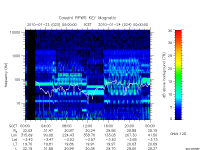 rpws key parameter data