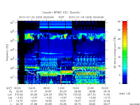 rpws key parameter data