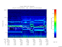 rpws low rate full