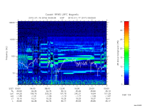 rpws low rate full