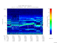 rpws low rate full