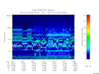 rpws low rate full