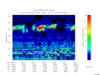 rpws low rate full