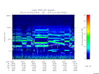 rpws low rate full