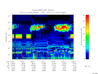 rpws low rate full