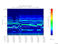 rpws low rate full