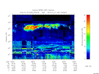 rpws low rate full