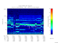 rpws low rate full