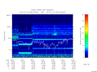 rpws low rate full