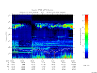 rpws low rate full