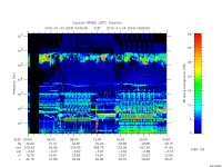 rpws low rate full