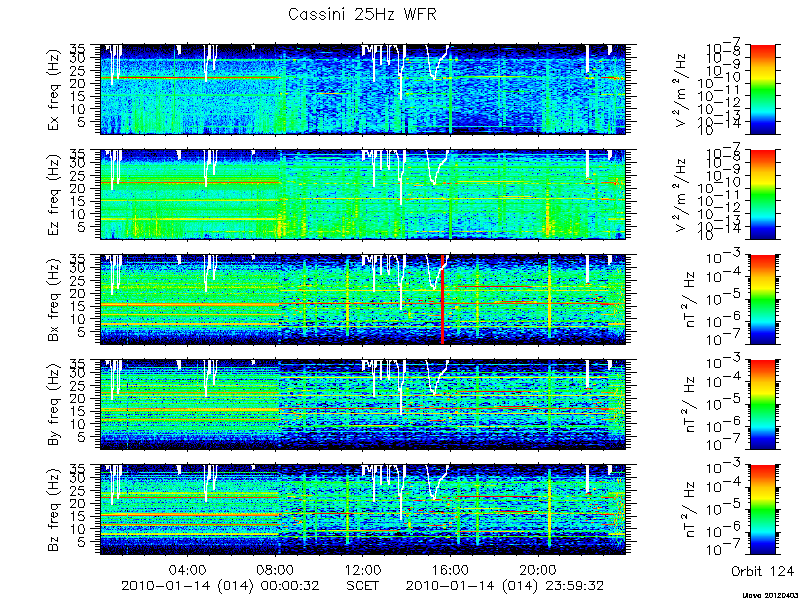 RPWS Spectrogram