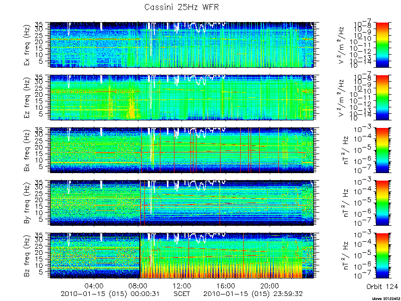 RPWS Spectrogram