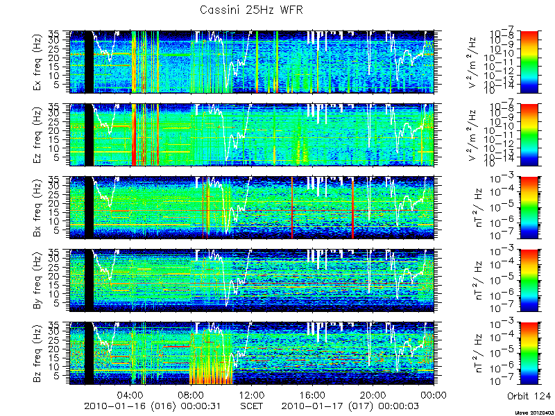 RPWS Spectrogram