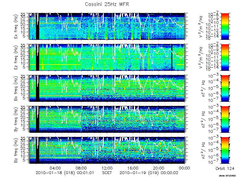 RPWS Spectrogram