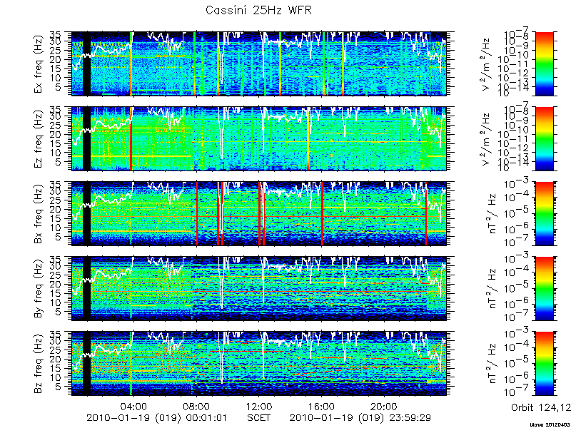 RPWS Spectrogram